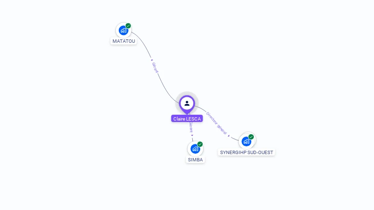 Cartographie gratuite de Claire LESCA