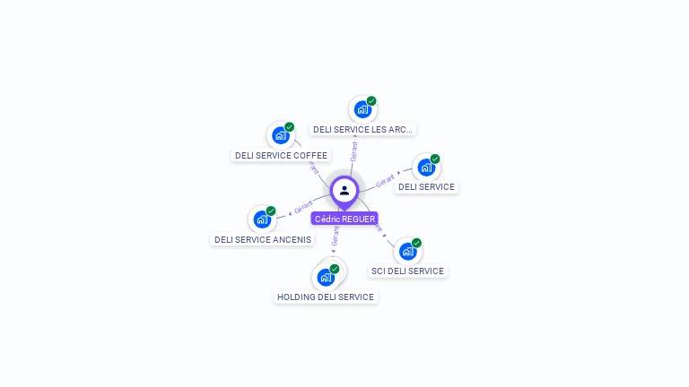 Cartographie gratuite de Cédric REGUER