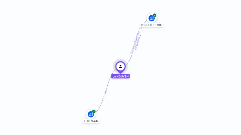 Cartographie gratuite de Thi NGUYEN