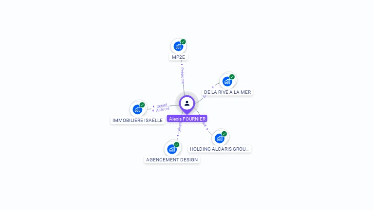 Cartographie gratuite d'Alexis FOURNIER