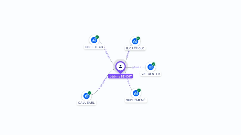 Cartographie gratuite de Jerome BENOIT