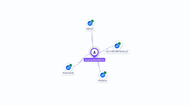 Cartographie gratuite de Sophie BOURZEIX