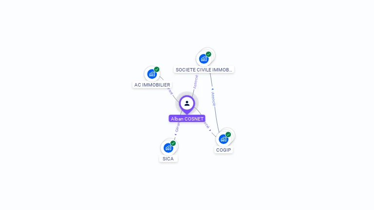 Cartographie gratuite d'Alban COSNET