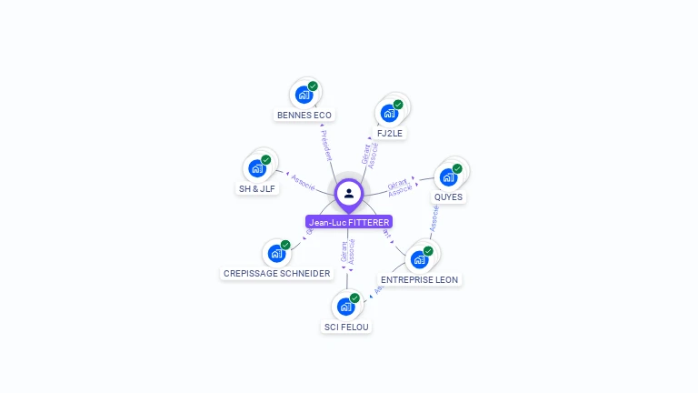 Cartographie gratuite de Jean-Luc FITTERER