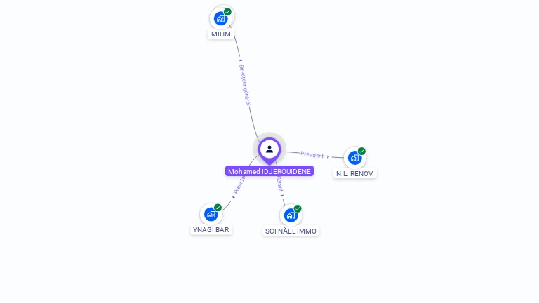 Cartographie gratuite de Mohamed IDJEROUIDENE