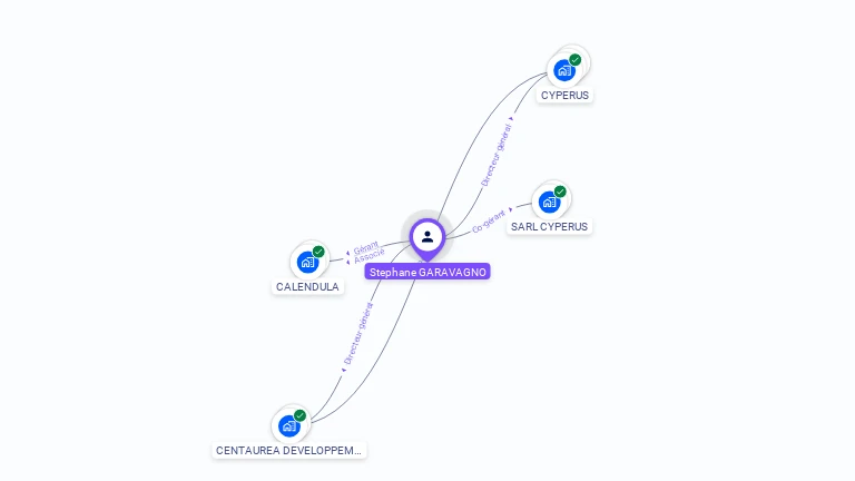 Cartographie gratuite de Stephane GARAVAGNO