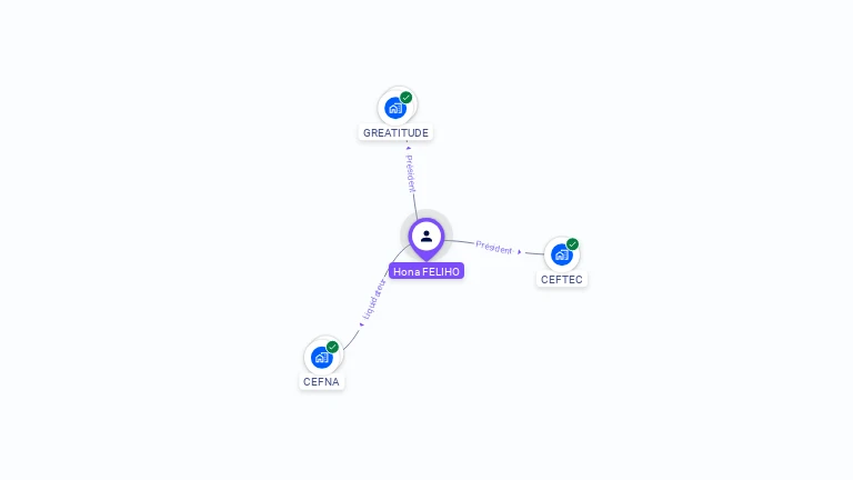 Cartographie gratuite de Hona FELIHO