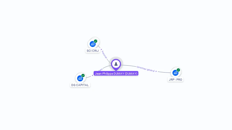 Cartographie gratuite de Jean-Philippe DUMAY