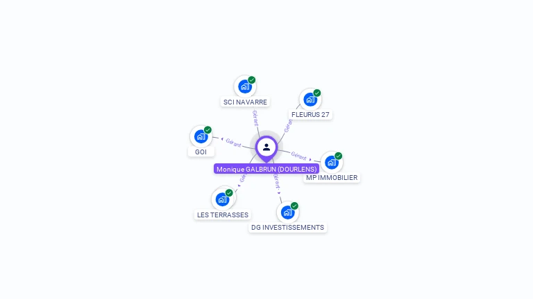 Cartographie gratuite de Monique GALBRUN
