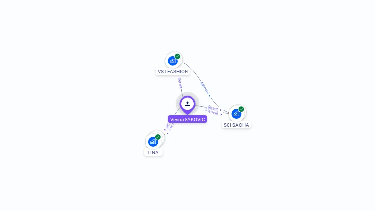 Cartographie gratuite de Vesna SAKOVIC
