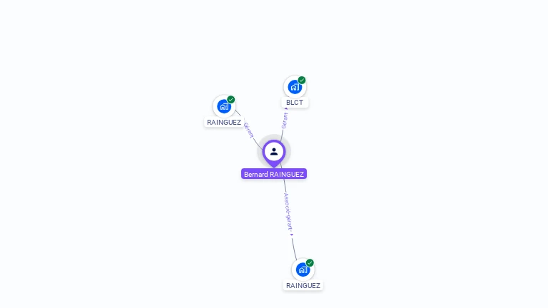 Cartographie gratuite de Bernard RAINGUEZ