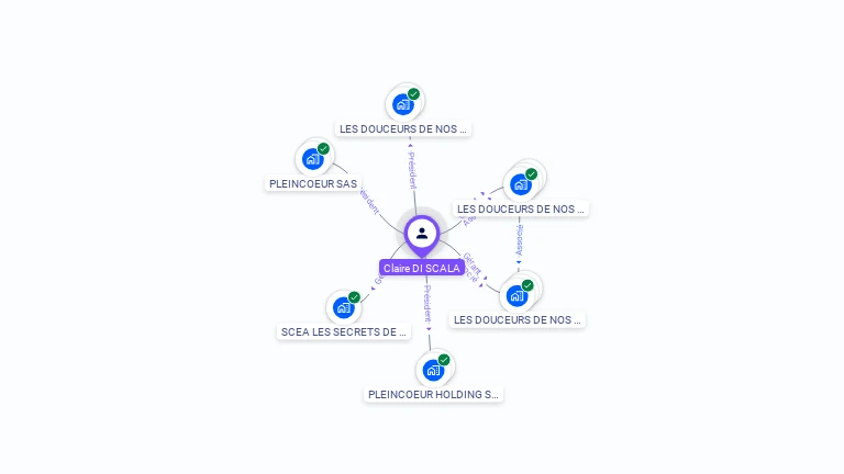 Cartographie gratuite de Claire DI SCALA