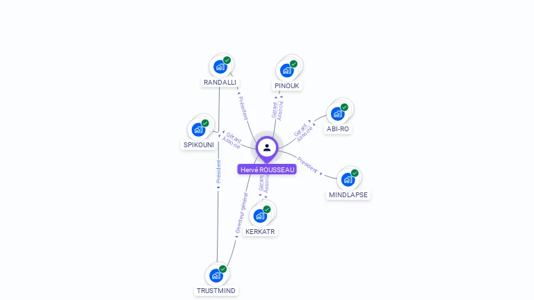 Cartographie gratuite de Herv ROUSSEAU