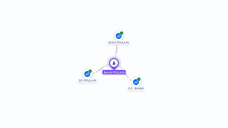 Cartographie gratuite de Benoît POULAIN