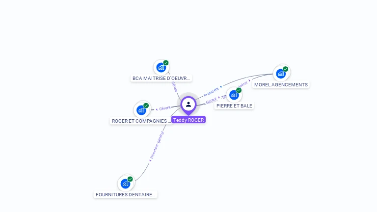 Cartographie gratuite de Teddy ROGER