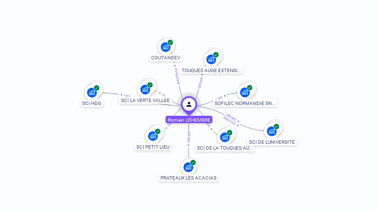Cartographie gratuite de Romain LEHEMBRE