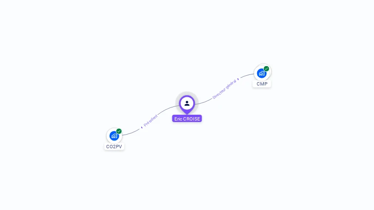 Cartographie gratuite d'Eric CROISE