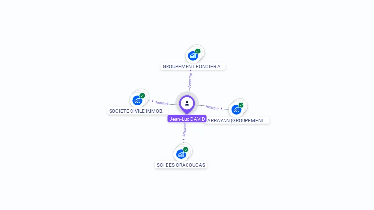 Cartographie gratuite de Jean DAVID
