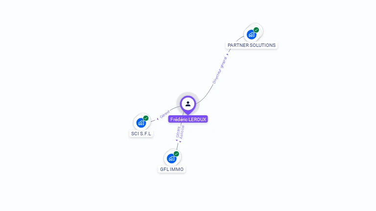 Cartographie gratuite de Frédéric LEROUX