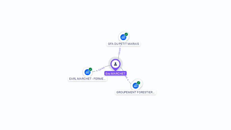 Cartographie gratuite d'Eric MARCHET