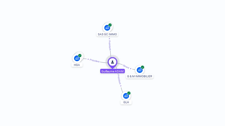 Cartographie gratuite de Guillaume ADAM