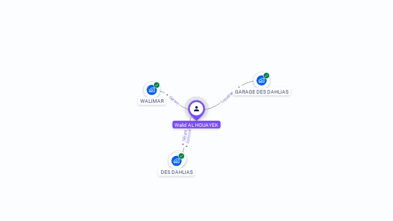 Cartographie gratuite de Walid AL HOUAYEK