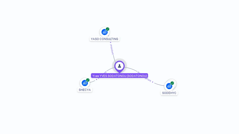 Cartographie gratuite d'Yves SODATONOU