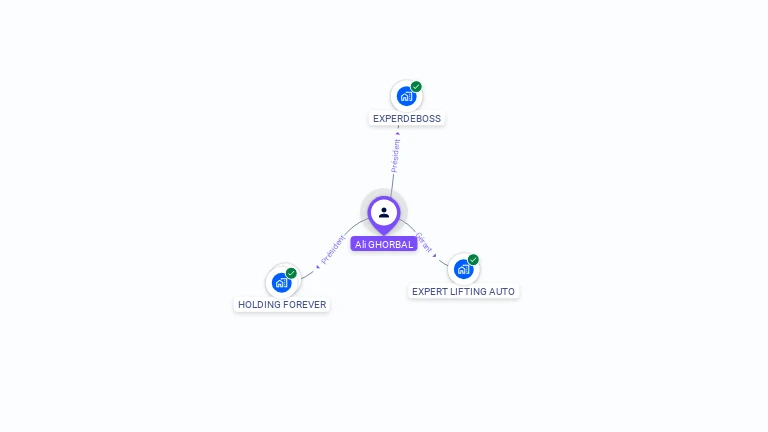 Cartographie gratuite d'Ali GHORBAL