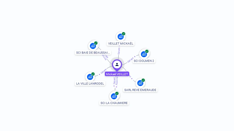 Cartographie gratuite de Mickal VEILLET