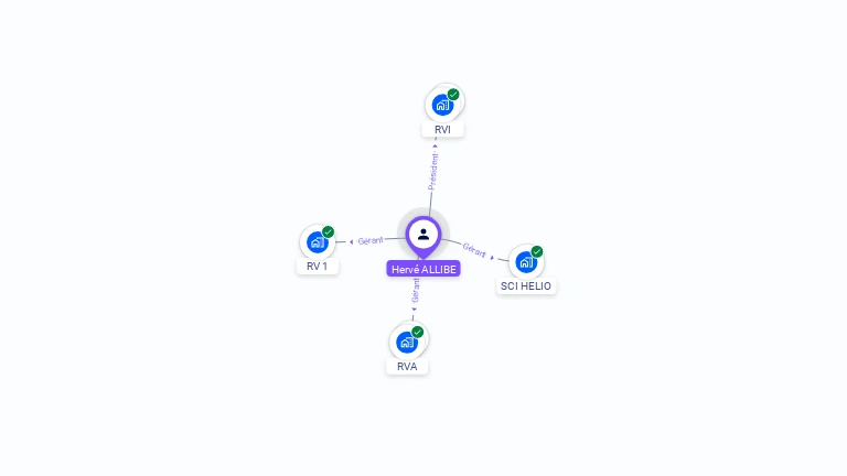 Cartographie gratuite de Hervé ALLIBE