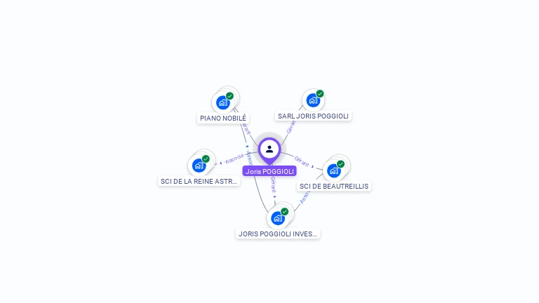 Cartographie gratuite de Joris POGGIOLI
