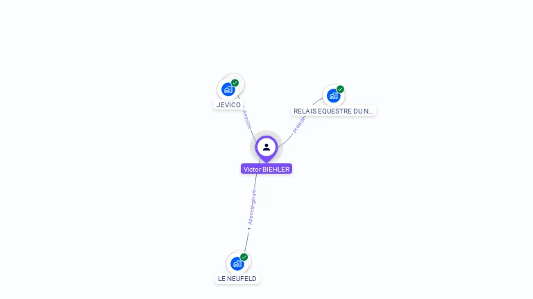 Cartographie gratuite de Victor BIEHLER