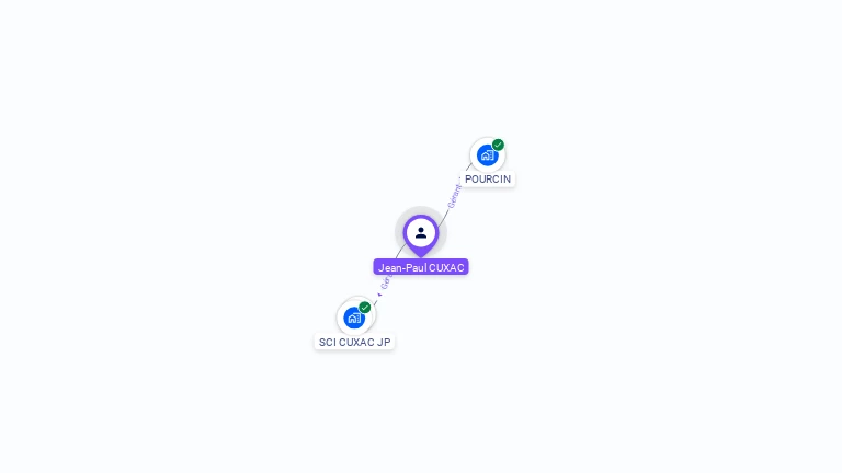 Cartographie gratuite de Jean-Paul CUXAC