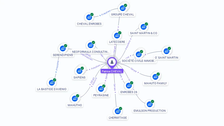 Cartographie gratuite de Patrice CHEVAL