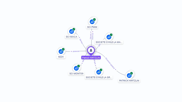 Cartographie gratuite de Patrick HIRTZLIN