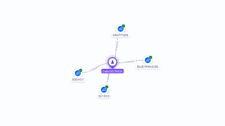 Cartographie gratuite de C�lia ALICE