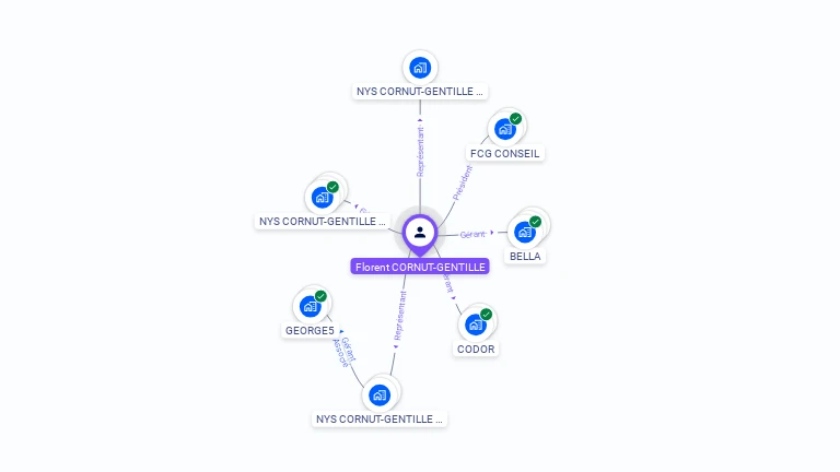 Cartographie gratuite de Florent CORNUT-GENTILLE