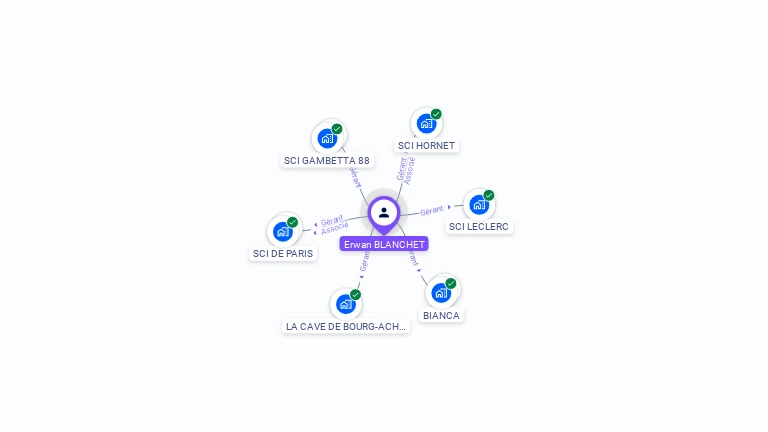 Cartographie gratuite d'Erwan BLANCHET