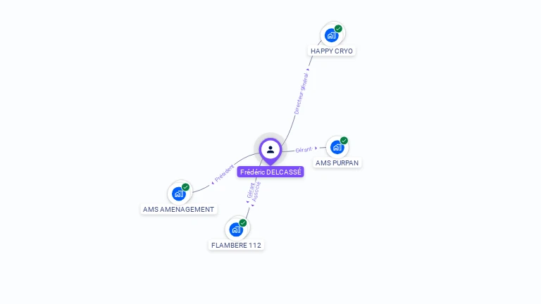 Cartographie gratuite de Frédéric DELCASSÉ