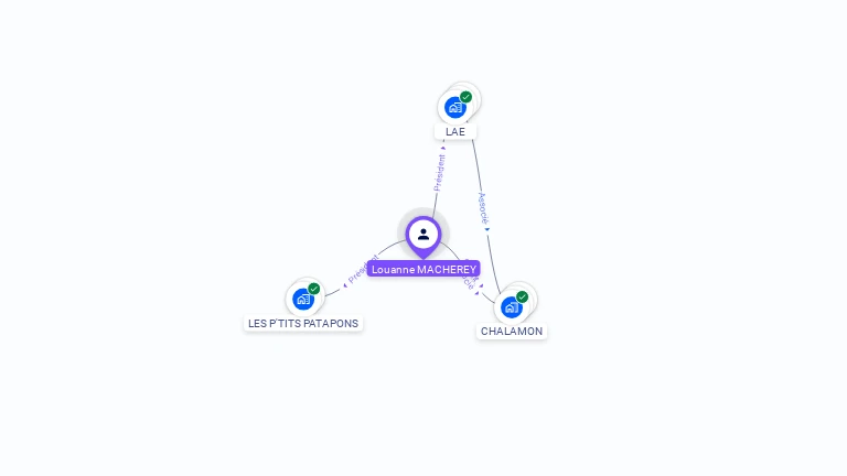 Cartographie gratuite de Louanne MACHEREY