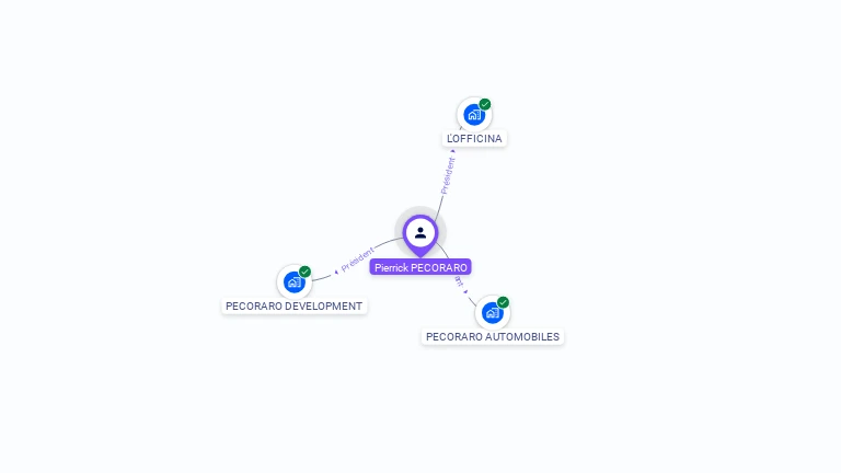 Cartographie gratuite de Pierrick PECORARO