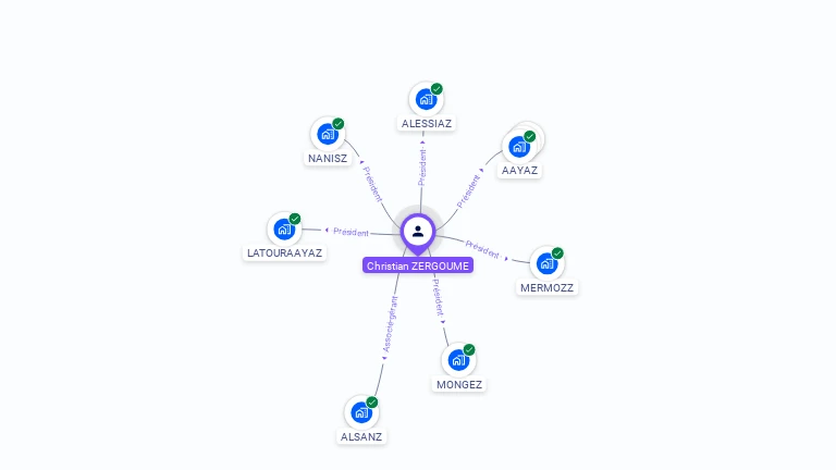 Cartographie gratuite de Christian ZERGOUME