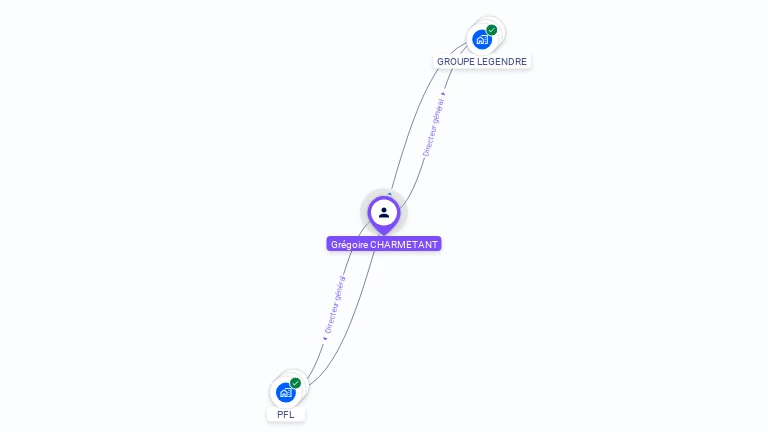 Cartographie gratuite de Grégoire CHARMETANT