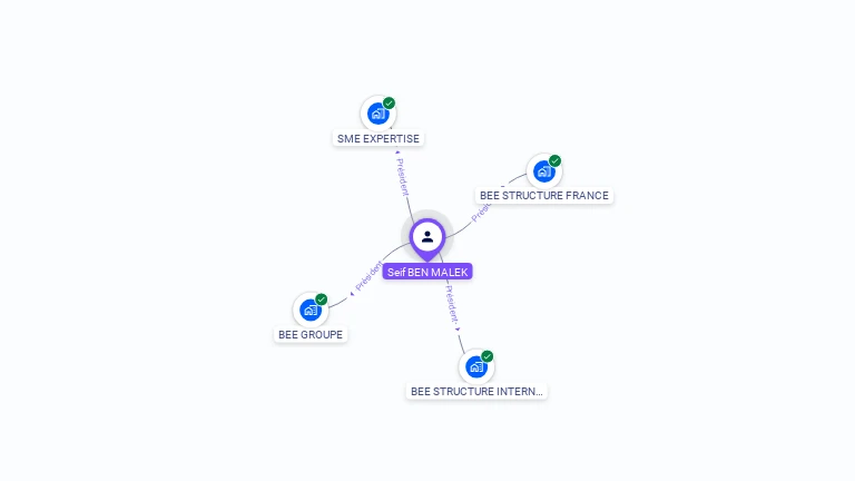 Cartographie gratuite de Seif BEN MALEK