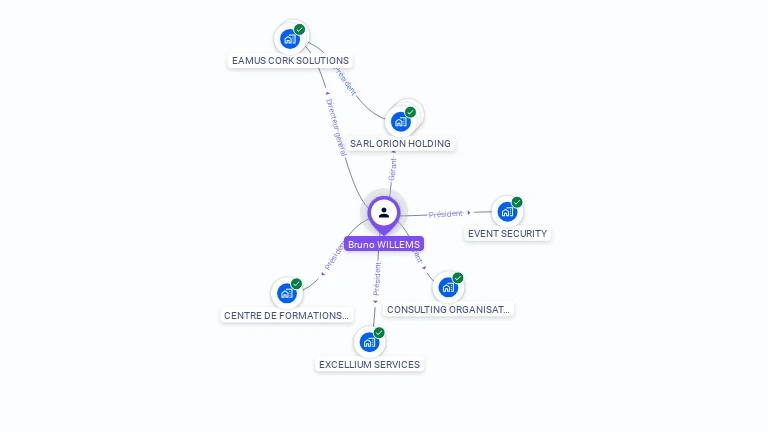 Cartographie gratuite de Bruno WILLEMS