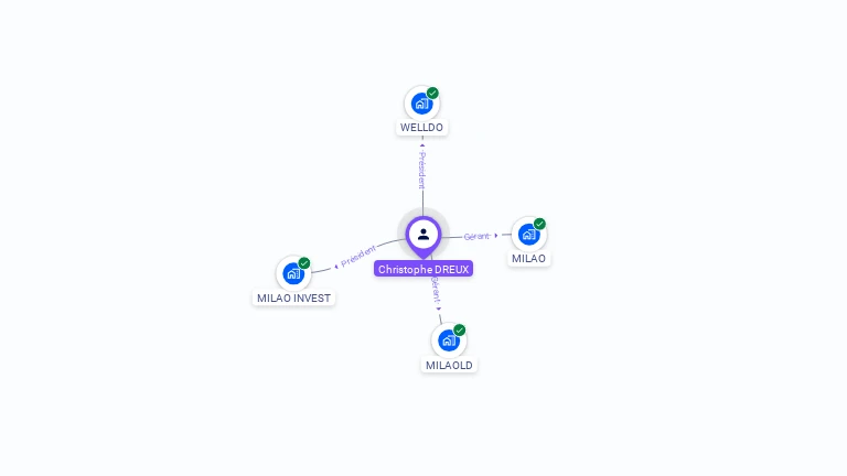Cartographie gratuite de Christophe DREUX