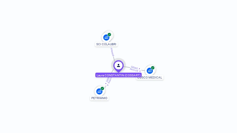 Cartographie gratuite de Laura CONSTANTIN