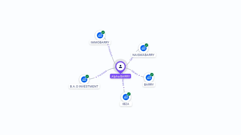 Cartographie gratuite d'Alpha BARRY