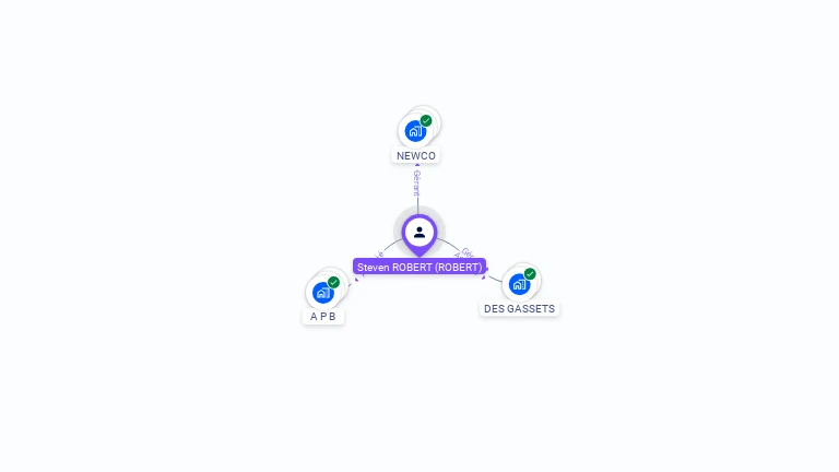 Cartographie gratuite de Steven ROBERT