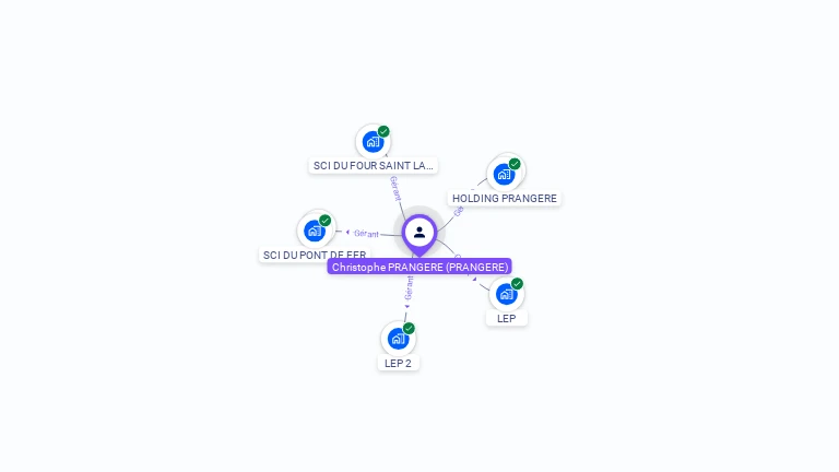 Cartographie gratuite de Christophe PRANGERE